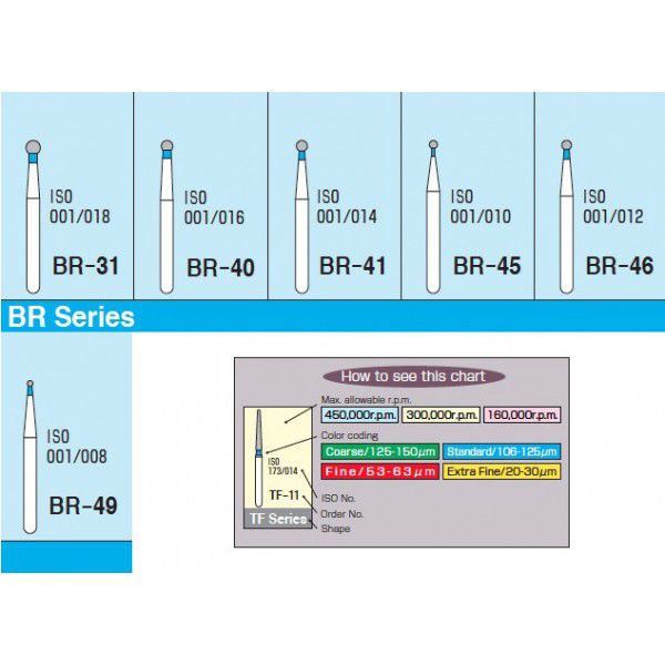 Mani Bur Br-45