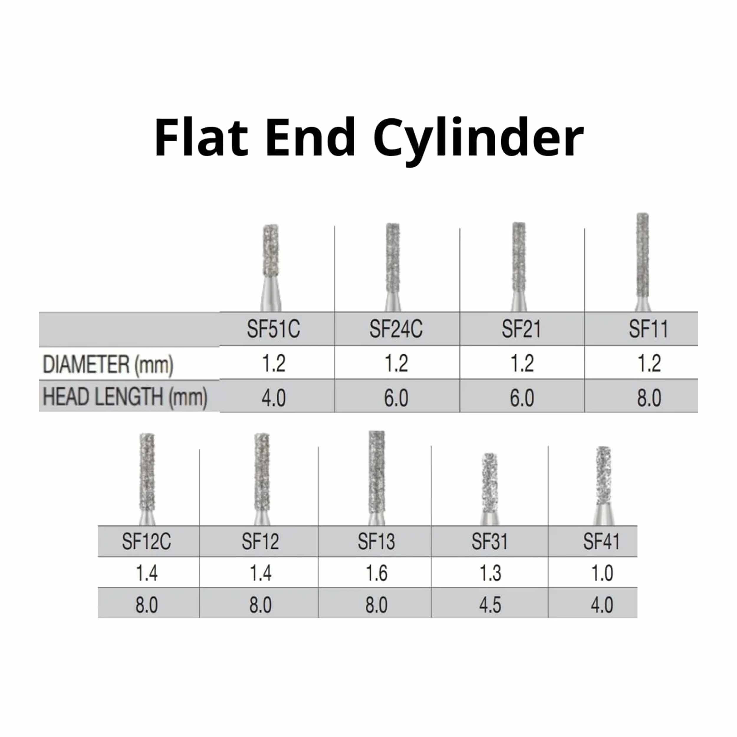 SS White G2 Diamond Burs - Straight Flat End Shaped FG SF 42C Coarse