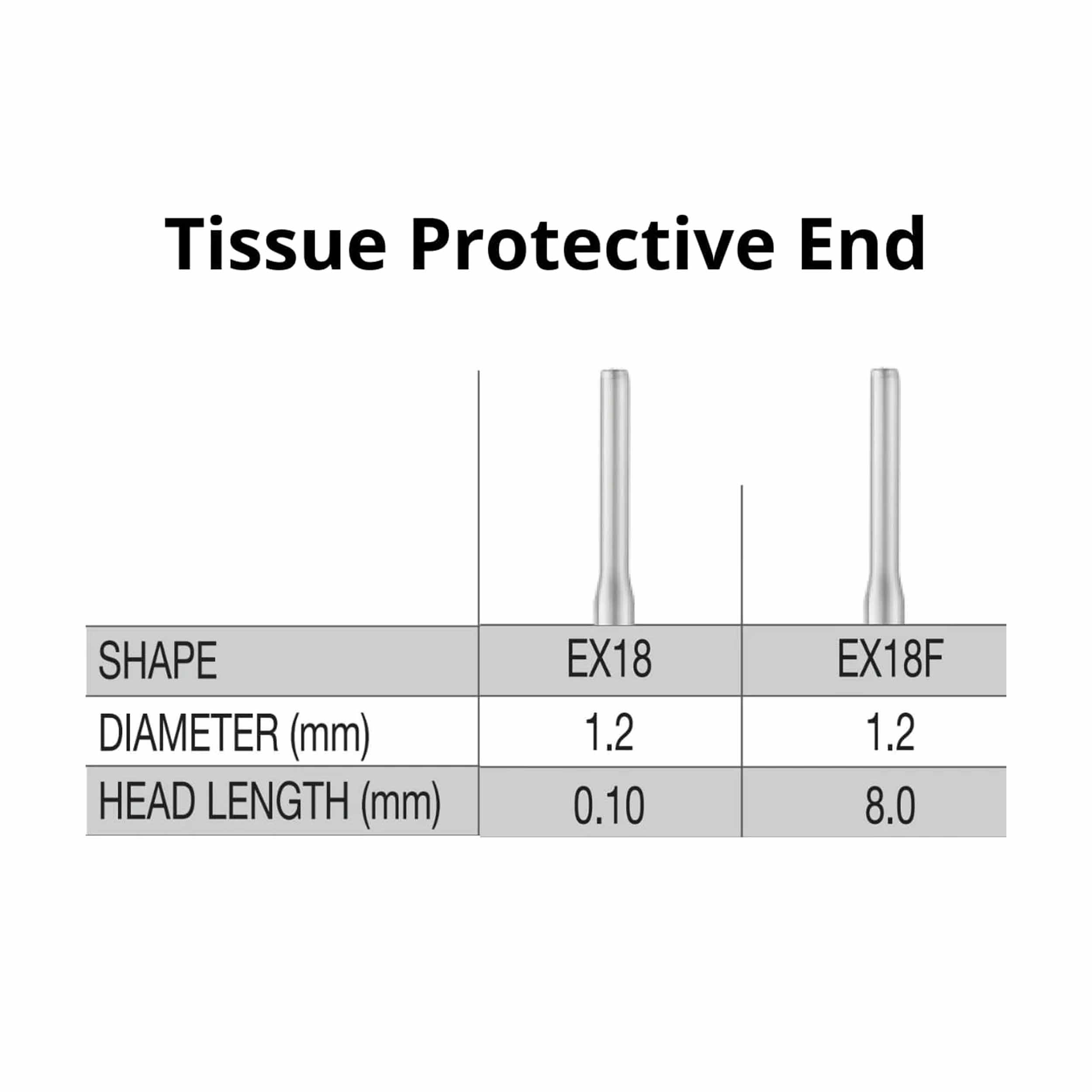 SS White G2 Diamond Burs - EX 18 Tissue Protective End Shaped FG EX 18F Fine