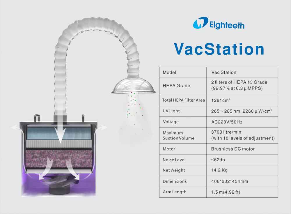 Eighteeth Medical VAC Station Extra Oral Suction Device Is For Removal Of Aerosols